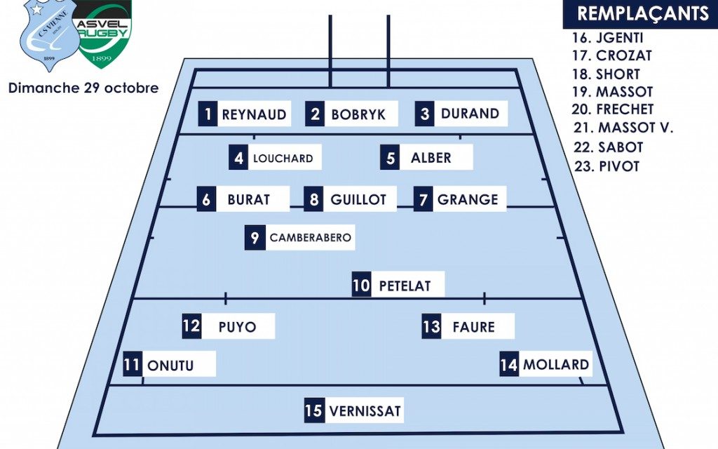 Rugby : Les Viennois remportent le derby du Rhône, face à Villeurbanne