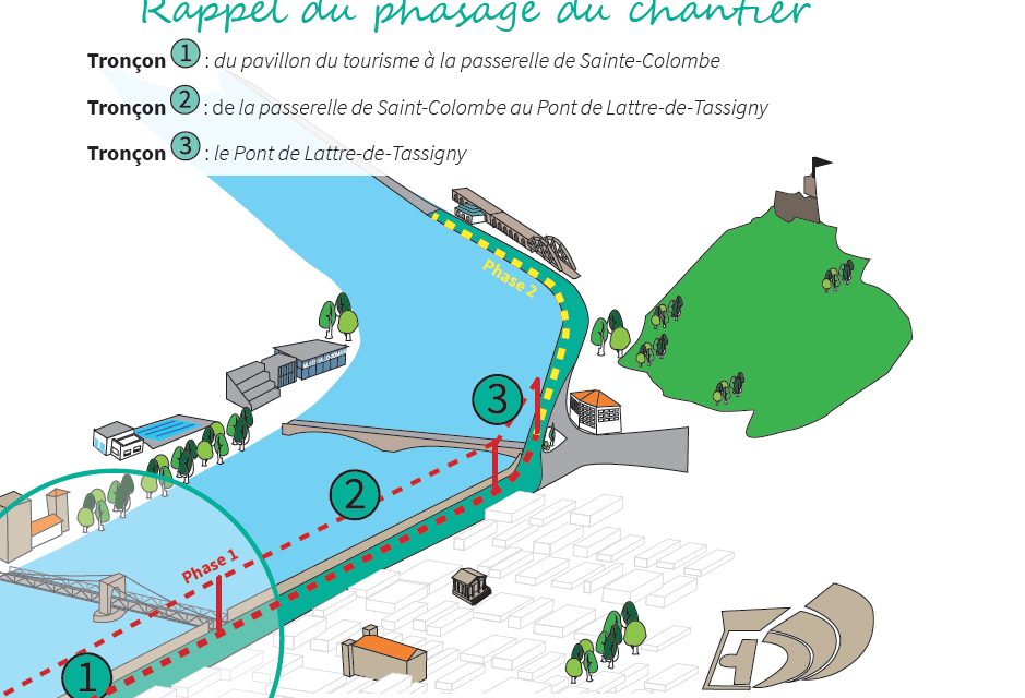 Voie verte le long du Rhône à Vienne : les travaux démarrent le 12 février