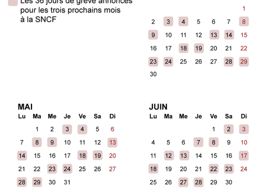 Trente-six jours au total, grève perlée annoncée à la SNCF : le calendrier des perturbations