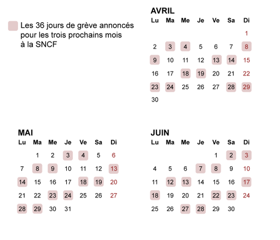 Trente-six jours au total, grève perlée annoncée à la SNCF : le calendrier des perturbations