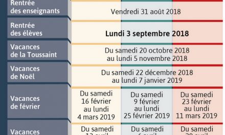 Vacances scolaires : le calendrier 2018/2019 dévoilé