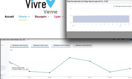 1 000 visiteurs/jour, 5 000 abonnés Facebook : vivre-vienne, un média d’infos locales devenu incontournable