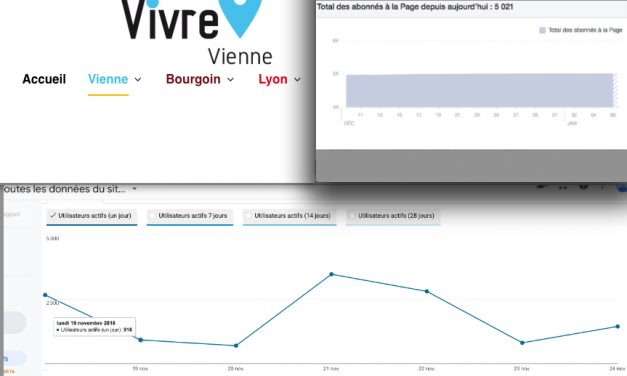 1 000 visiteurs/jour, 5 000 abonnés Facebook : vivre-vienne, un média d&rsquo;infos locales devenu incontournable