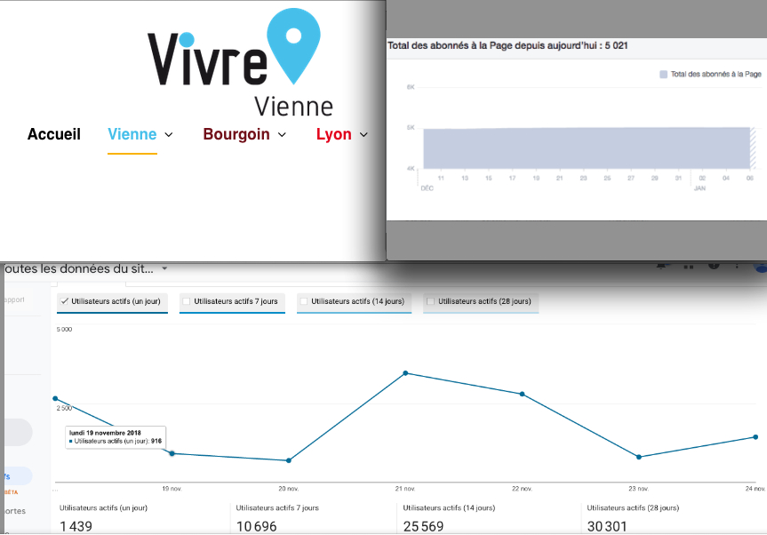 1 000 visiteurs/jour, 5 000 abonnés Facebook : vivre-vienne, un média d’infos locales devenu incontournable