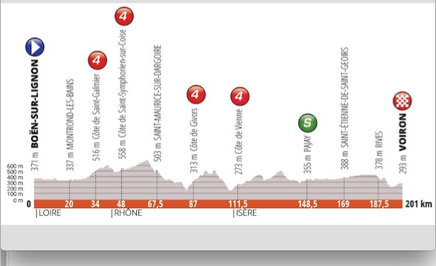 Attention, circulation perturbée demain entre 13 h 30 et 15 h : le Critérium du Dauphiné traverse Vienne
