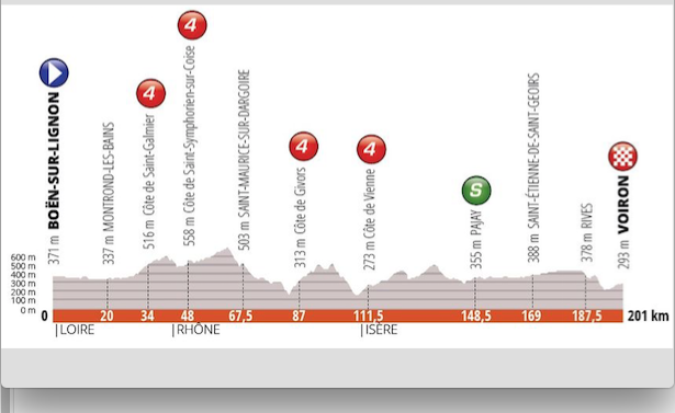 Attention, circulation perturbée demain entre 13 h 30 et 15 h : le Critérium du Dauphiné traverse Vienne