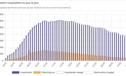 Le  Covid-19 circule toujours : trois « foyers de contamination » identifiés en Auvergne-Rhône-Alpes