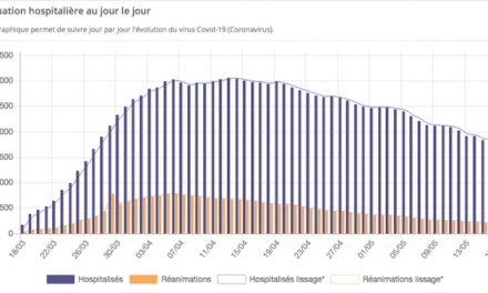 Le  Covid-19 circule toujours : trois « foyers de contamination » identifiés en Auvergne-Rhône-Alpes