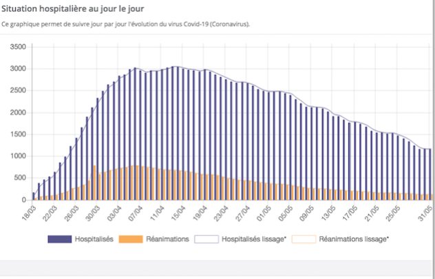 Covid-19 : légère remontée dans le Rhône, poursuite de la baisse en Isère