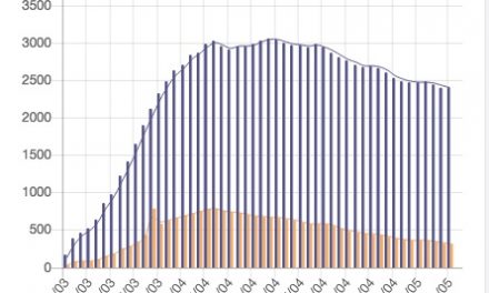 9 % de patients de moins en réanimation hier en Auvergne-Rhône-Alpes : le chiffre qui pourrait faire pencher la balance ?