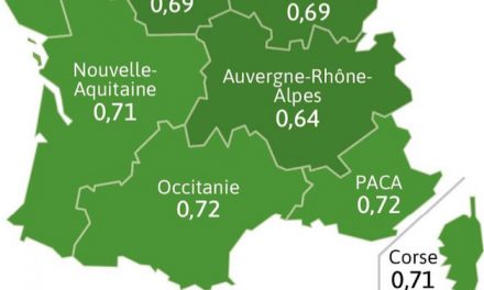 Covid-19 : Auvergne-Rhône-Alpes affiche le taux de reproduction du virus le plus bas de France