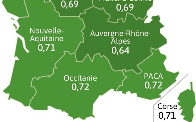 Covid-19 : Auvergne-Rhône-Alpes affiche le taux de reproduction du virus le plus bas de France