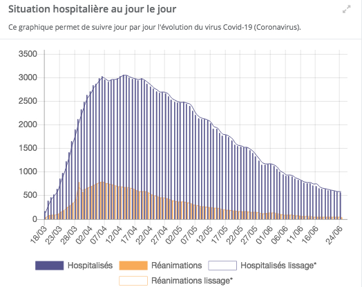 Covid-19 : 12 clusters actuellement suivis en Auvergne-Rhône-Alpes, le virus circule toujours