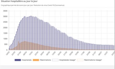 Auvergne-Rhône-Alpes : le Covid-19 voit sa circulation augmenter, mais en même temps, les hospitalisations continuent de baisser