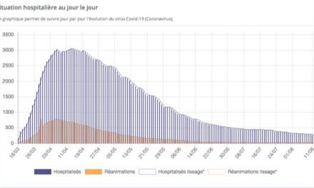 Covid-19- Reprise des hospitalisations dans l’Hexagone et notamment en Isère