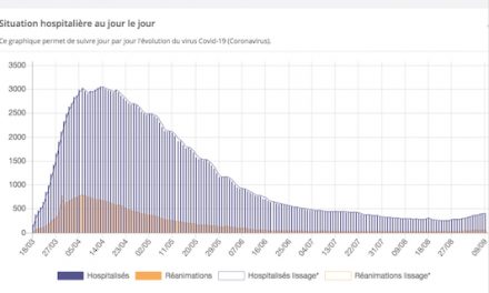 Covid-19-Après le Rhône, puis l’Ain, l’Isère bientôt en zone rouge ? Quelles conséquences ?