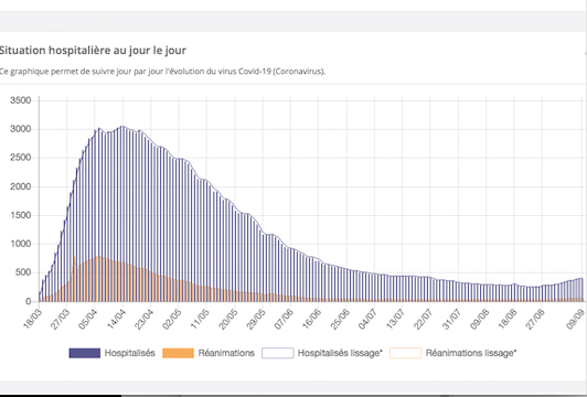 Covid-19-Après le Rhône, puis l’Ain, l’Isère bientôt en zone rouge ? Quelles conséquences ?