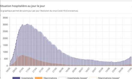 Pourquoi la préfecture durcit les contraintes : l’Isère, 2ème département le plus touché en Auvergne-Rhône-Alpes par la Covid