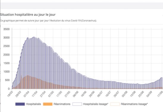 Pourquoi la préfecture durcit les contraintes : l’Isère, 2ème département le plus touché en Auvergne-Rhône-Alpes par la Covid
