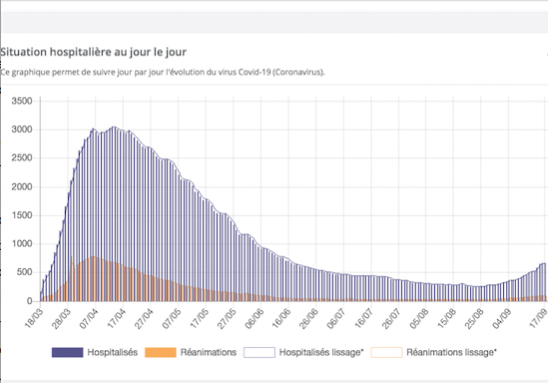 Pourquoi la préfecture durcit les contraintes : l’Isère, 2ème département le plus touché en Auvergne-Rhône-Alpes par la Covid