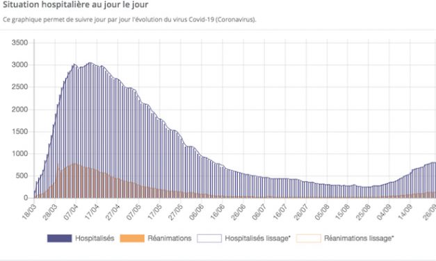 Covid-19-L&rsquo;électrochoc Véran va-t-il permettre d&rsquo;éviter la courbe en “U” en Auvergne-Rhône-Alpes ?