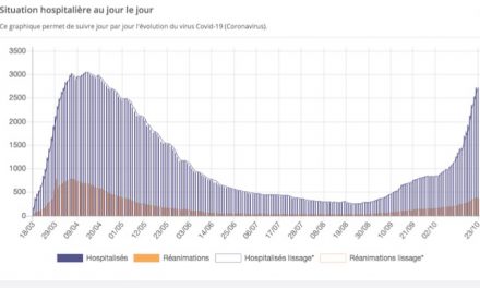 Couvre-feu en Isère : la préfecture détaille toutes les contraintes, elles sont nombreuses…