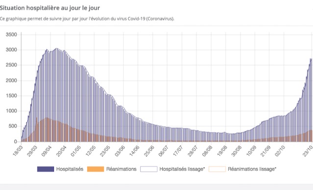 Couvre-feu en Isère : la préfecture détaille toutes les contraintes, elles sont nombreuses…