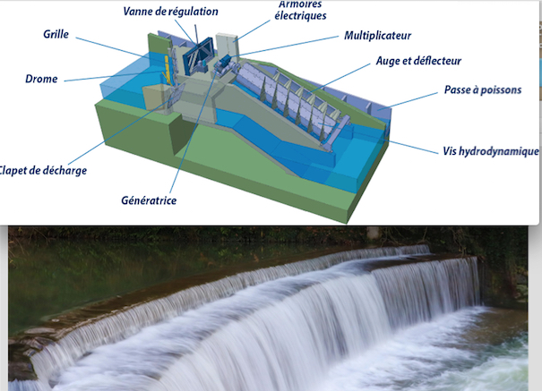 Lancement de l’enquête publique : deux micro-turbines vont pouvoir être installées au fil de la Gère à Vienne