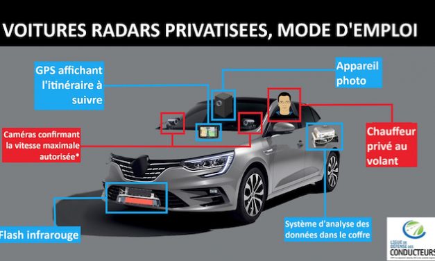 Les voitures radars privées annoncées pour l&rsquo;année prochaine en Auvergne-Rhône-Alpes