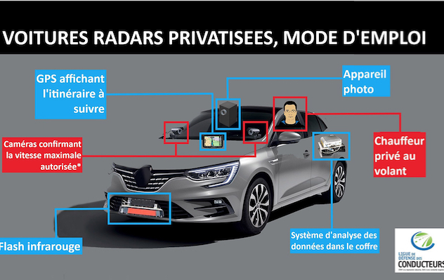 Les voitures radars privées annoncées pour l’année prochaine en Auvergne-Rhône-Alpes