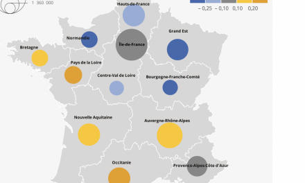 Pas de déclin démographique : l’Isère bénéficierait d’ici 2070 d’une croissance de sa population plus importante que celle de la Région ; le Nord-Isère favorisé par la proximité de Lyon