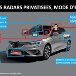 Les voitures-radar privées vont commencer à flasher dès le 16 août dans la Loire ; le Rhône et l’Isère vont suivre…