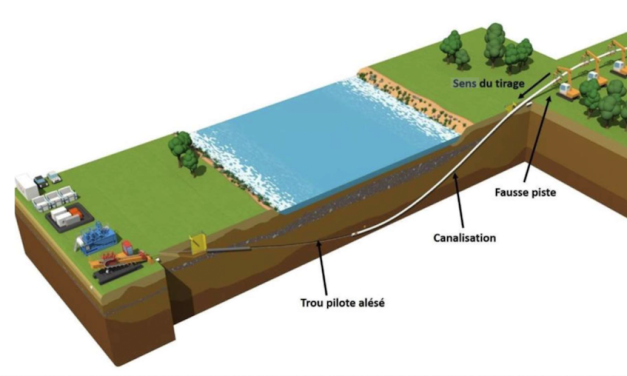 Pont de Condrieu : et maintenant un tunnel à 30 m sous le Rhône pour faire passer la conduite de propylène…