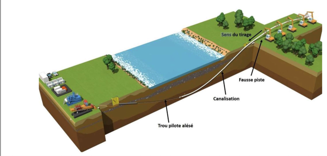 Pont de Condrieu : et maintenant un tunnel à 30 m sous le Rhône pour faire passer la conduite de propylène…